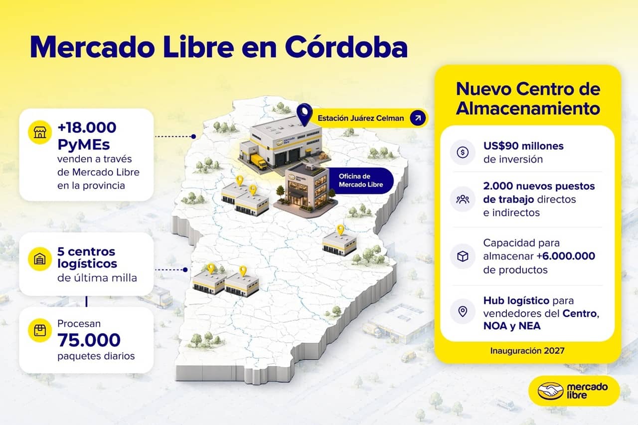 Los números de Mercado Libre en Córdoba, Argentina.
