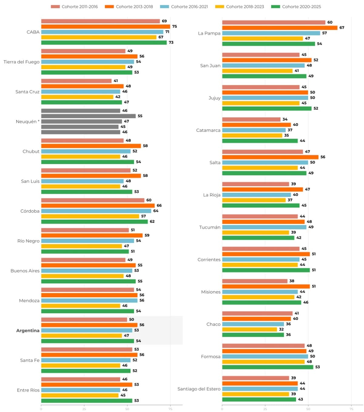 Proporción de estudiantes de sexto grado de primaria sin sobreedad que alcanza niveles satisfactorio