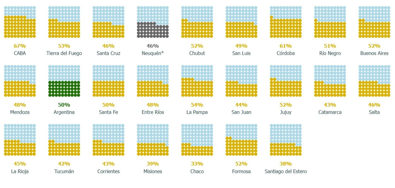 Escolaridad en tiempo y forma, por jurisdicción (fuente: Argentinos por la Educación
