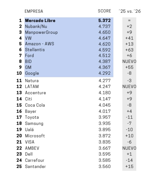 Ranking Tough Leadership HORSE 2026, primeros puestos por empresa (Fuente: HORSE)