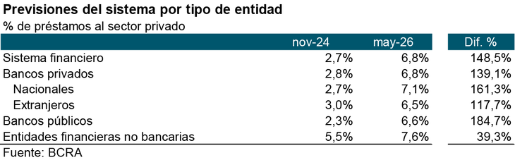 Qué capacidad tienen los bancos de absorber la morosidad de sus clientes Qué capacidad tienen los bancos de absorber la morosidad de sus clientes