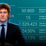 El Banco Central adquirió USD 15 millones para sus reservas