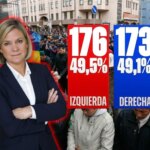 Tras una ajustada victoria y gracias al voto masivo de los inmigrantes, la izquierda vuelve al poder en Suecia