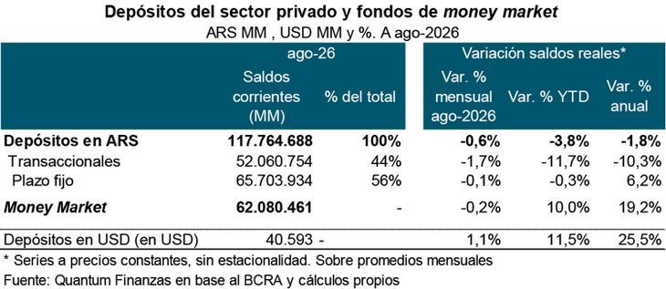 El análisis de los depósitos según Quantum El análisis de los depósitos según Quantum