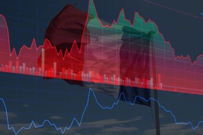 El riesgo país sube y se consolida arriba de los 700 puntos, pero los ADRs suben hasta 3,3%