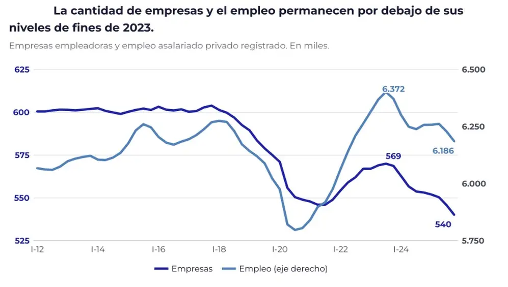 infografia del primer Informe trimestral