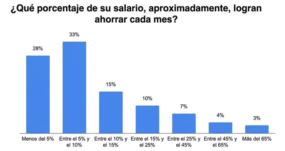 Estudio 