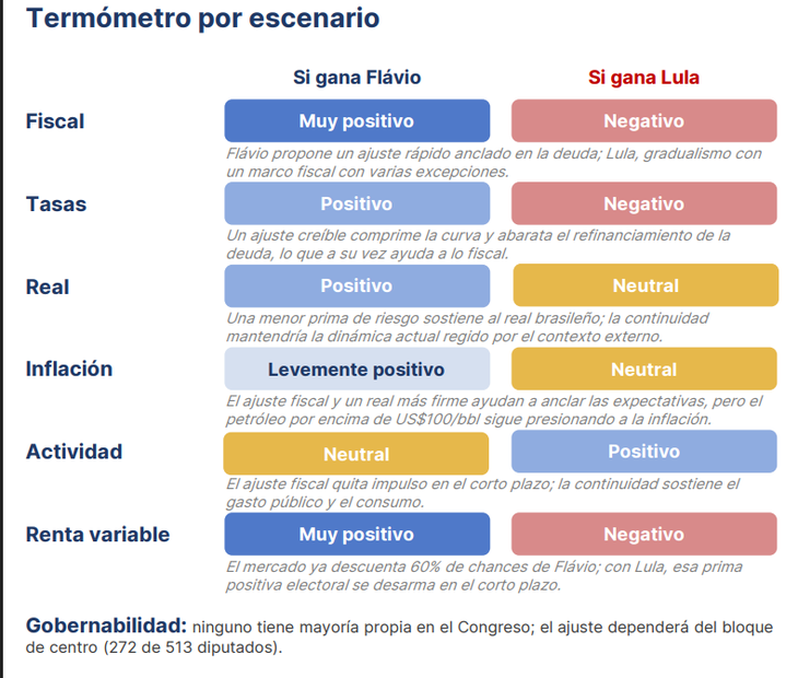 Los dos escenarios de PPI Los dos escenarios de PPI