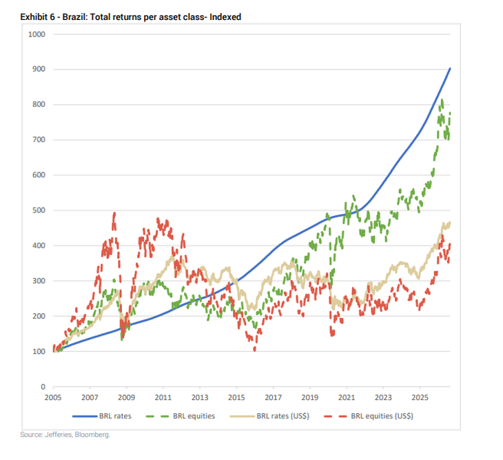 El trade tasas es el claro ganador- Gráfico de Jefferies El trade tasas es el claro ganador- Gráfico de Jefferies